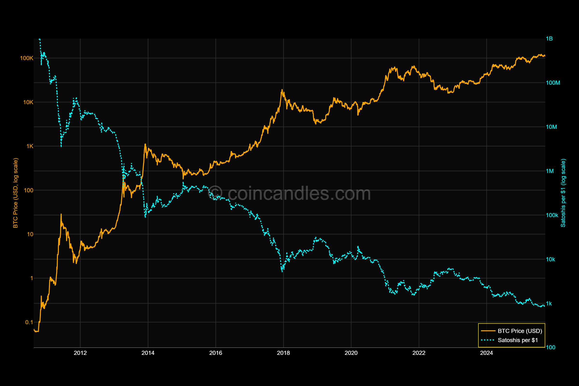Monthly Returns Table